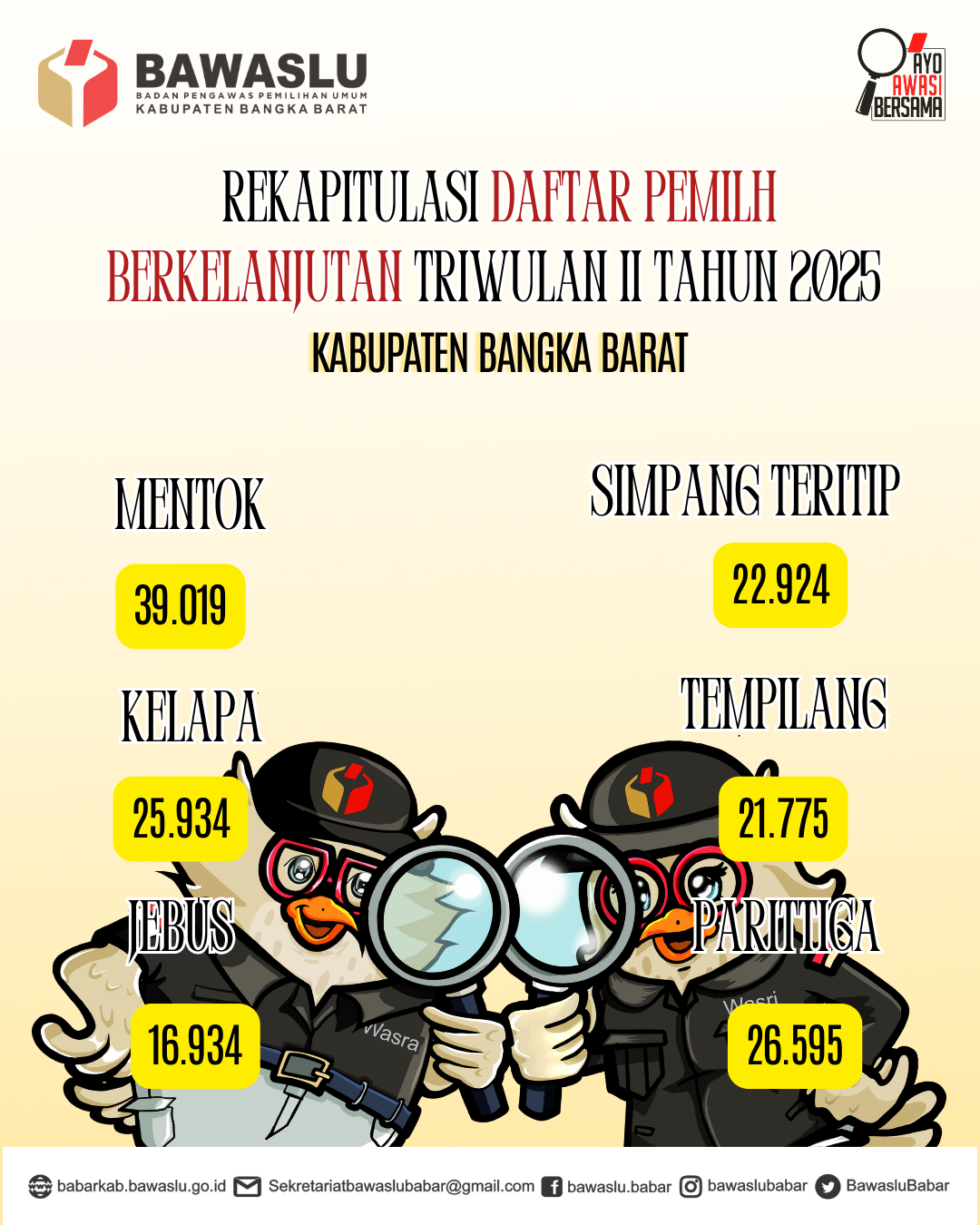 REKAPITULASI DPB TRIWULAN II
