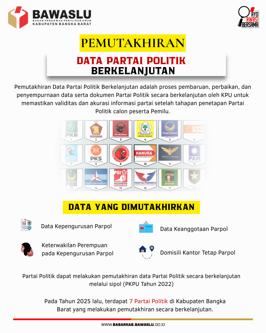 Bawaslu Bangka Barat Awasi Pemutakhiran Data Partai Politik Berkelanjutan