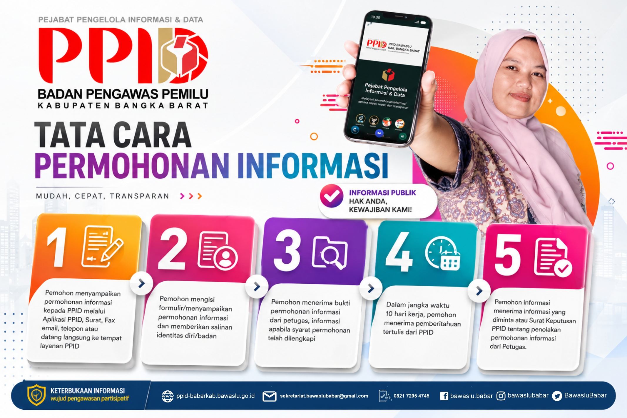 Tata Cara Permohonan Informasi 