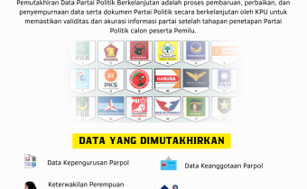 Bawaslu Bangka Barat Awasi Pemutakhiran Data Partai Politik Berkelanjutan