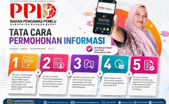 Tata Cara Permohonan Informasi 